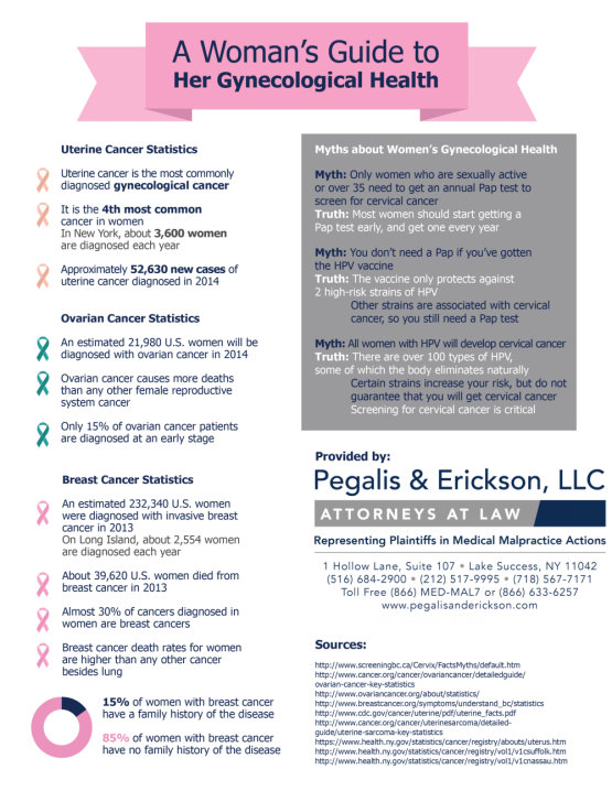 A-Woman's-Guide-To-Her-Gynecological-Health-Infographic